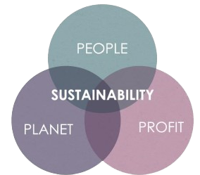 People, Planet and Profit of sustainability