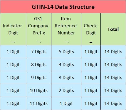 GTIN 14 data structure.jpg
